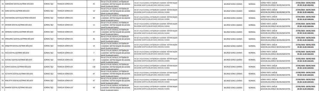 Sağlık Bakanlığı sürekli işçi alımı illere göre dağılımı 2025 9